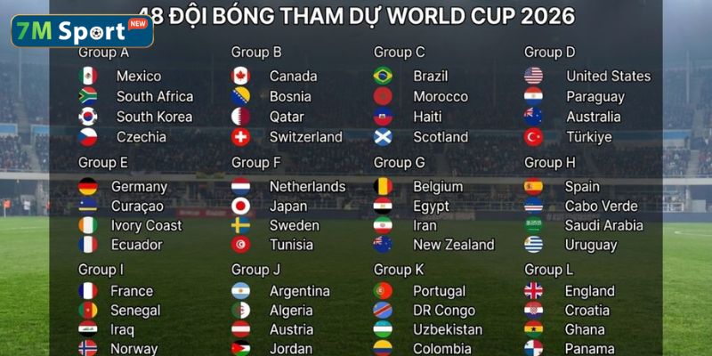 Chi tiết phân chia 12 bảng đấu tại World Cup 2026 sau lễ bốc thăm Chi tiết phân chia 12 bảng đấu tại World Cup 2026 sau lễ bốc thăm