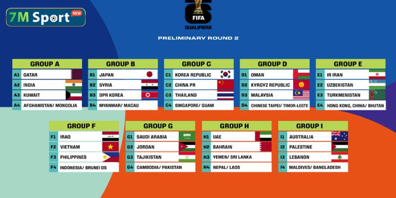 Pha bóng nào khiến bạn ấn tượng tại vòng loại World Cup 2026 Pha bóng nào khiến bạn ấn tượng tại vòng loại World Cup 2026